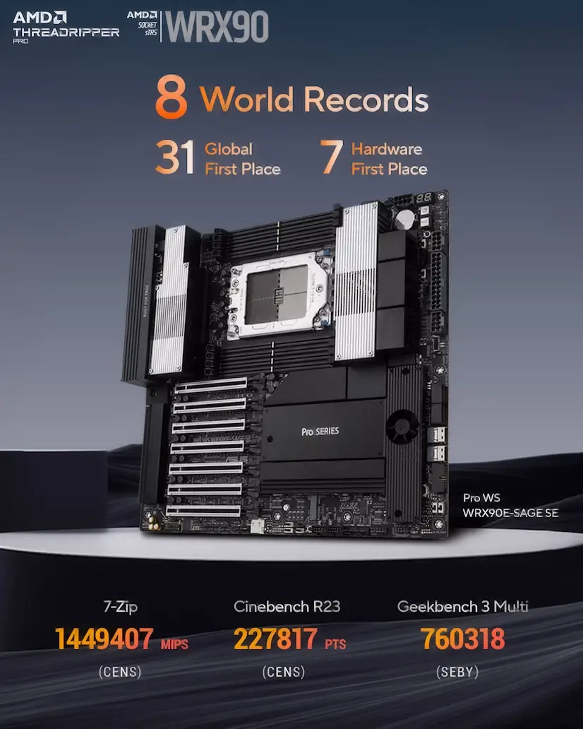 Barajas PC - Montaje Placa Base CPU AMD Threadripper PRO Barajas